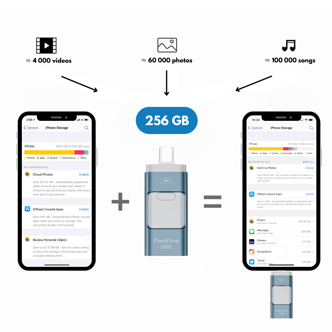Forfait Essentiels Téléphone