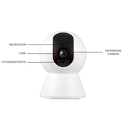 RoomWatch™ Caméra