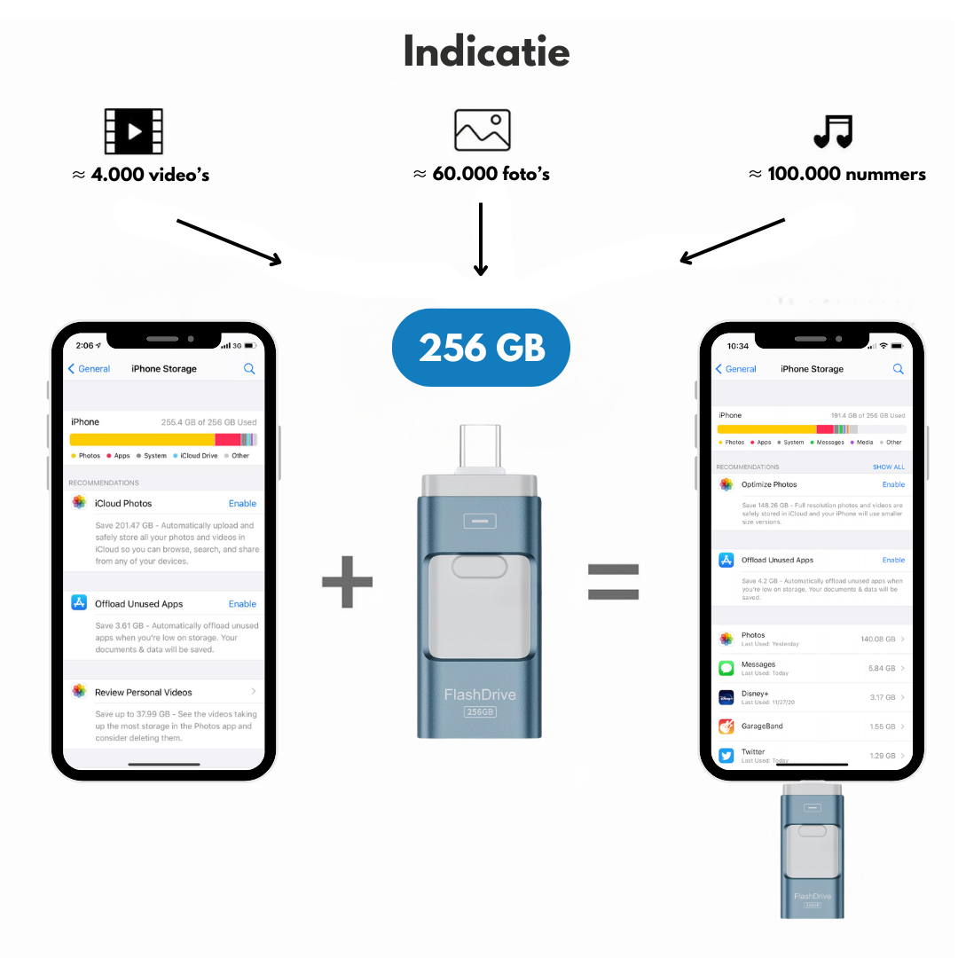 SnapStick™ Stockage Mobile
